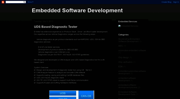 embedded-software-development.blogspot.it