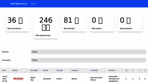 emergencias.pt