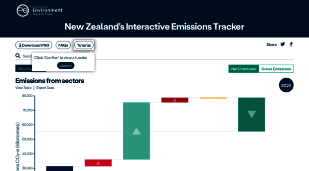 emissionstracker.mfe.govt.nz