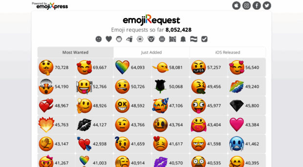 emojirequest.com