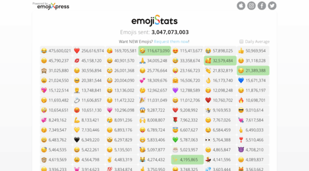 emojistats.org