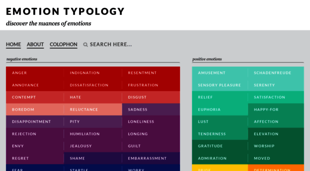 emotiontypology.com