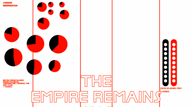 empireremains.net