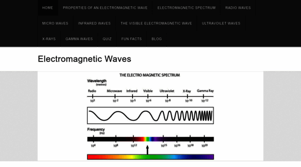 emwaves69.weebly.com