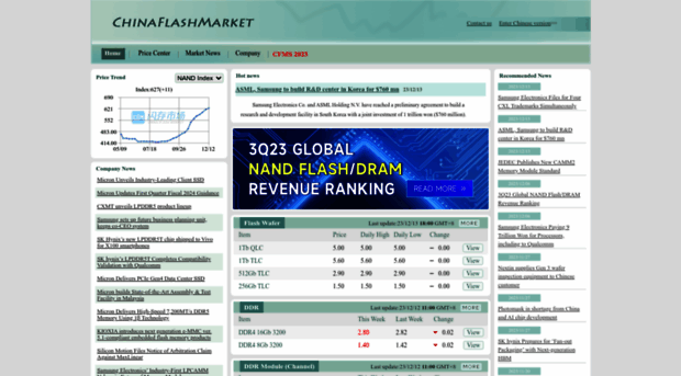 en.chinaflashmarket.com