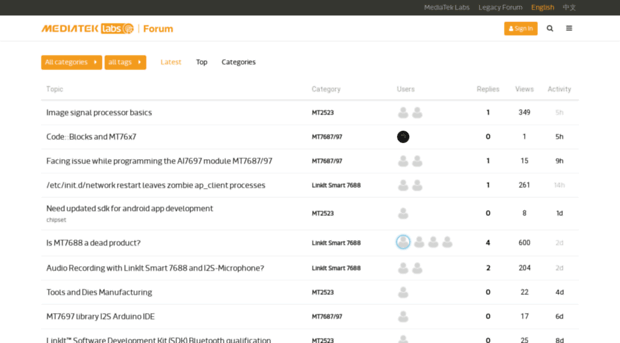 en.forum.labs.mediatek.com