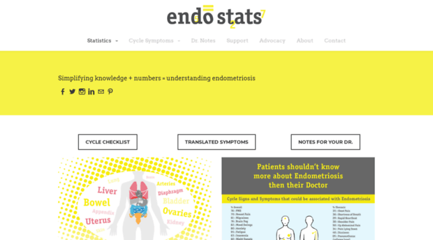 endostats.com