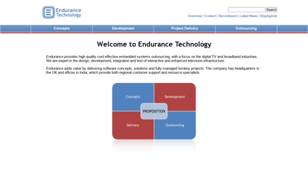 endurancetech.co.uk