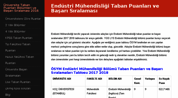 endustri-muhendisligi.taban-puanlari.com