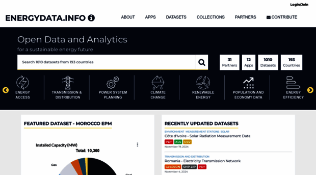 energydata.info