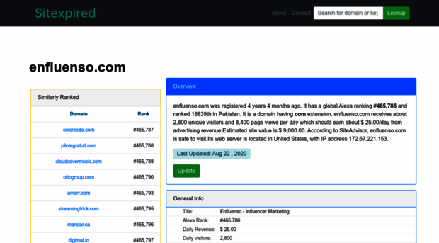 enfluenso.com.sitexpired.com