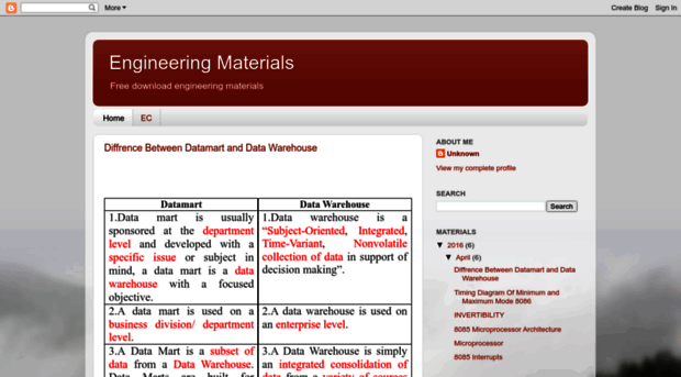 engineeringolympiad.blogspot.com