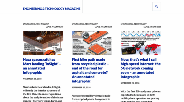 engtechmag.wordpress.com