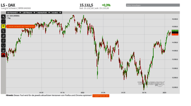 eniteo.traderfox.de