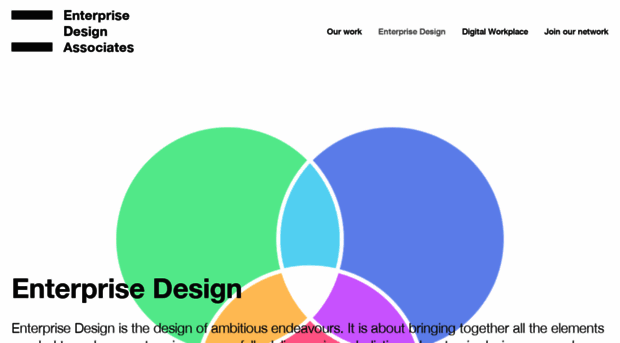 enterprisedesignframework.com