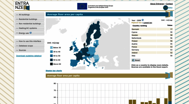 entranze.enerdata.eu