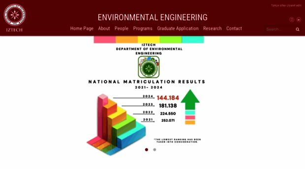 enve.iyte.edu.tr