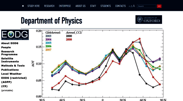 eodg.atm.ox.ac.uk
