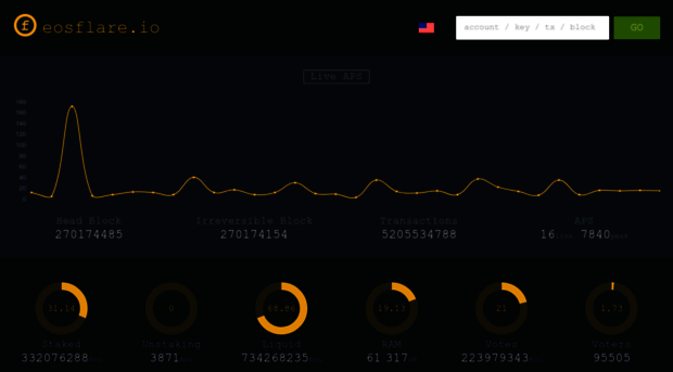 eosflare.io