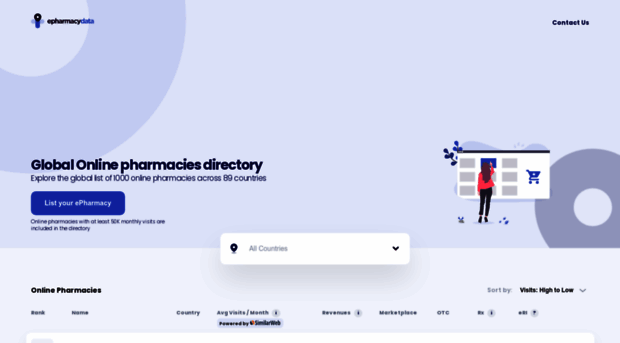 epharmacydata.com