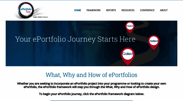 eportfoliohub.ie