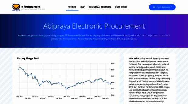 eproc.brantas-abipraya.co.id