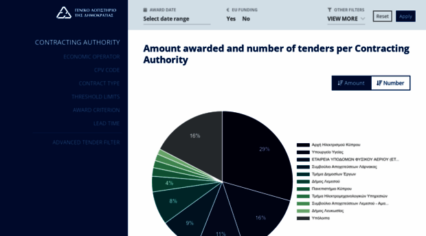 eprocstats.treasury.gov.cy