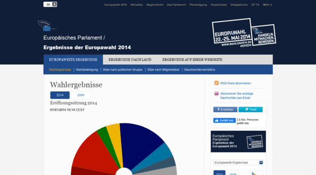 ergebnisse-wahlen2014.eu