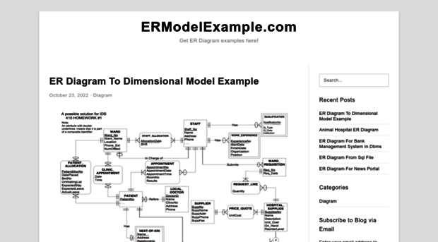 ermodelexample.com