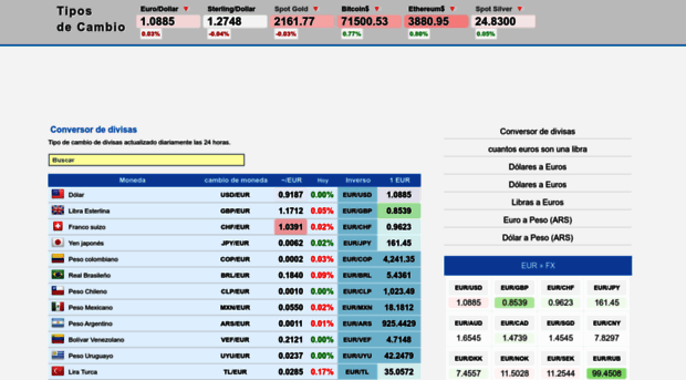 es.liveexchanges.com