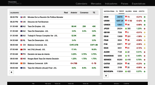es.tradingeconomics.com