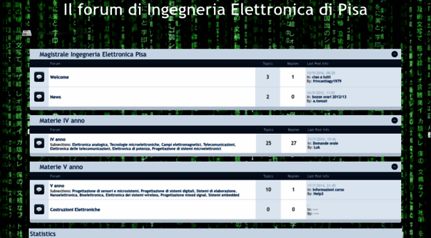 esamielettronica.forumfree.it