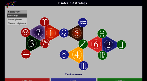 esotericastrology.org