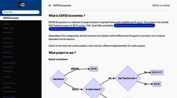 esp3d.io