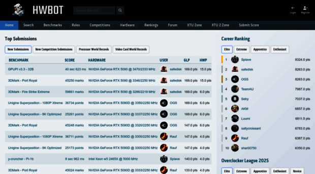esports.hwbot.org