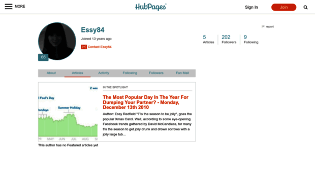 essy84.hubpages.com