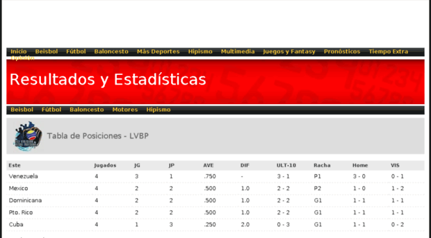 estadisticas.liderendeportes.com