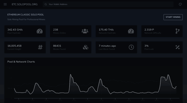 etc.solopool.org