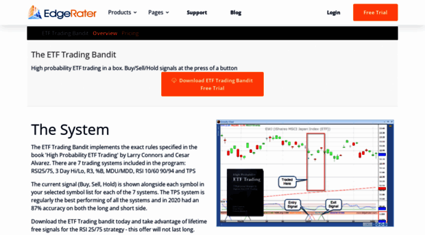 etftradingbandit.com