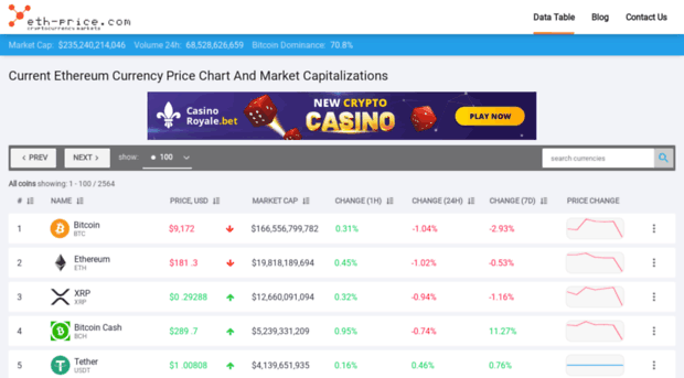 eth-price.com