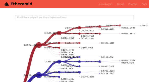 etheramid.cloudapp.net