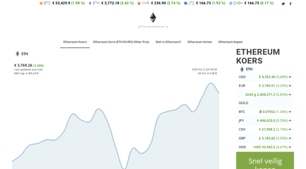 ethereumkoers.nl