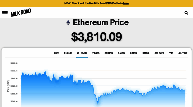 ethereumprice.org