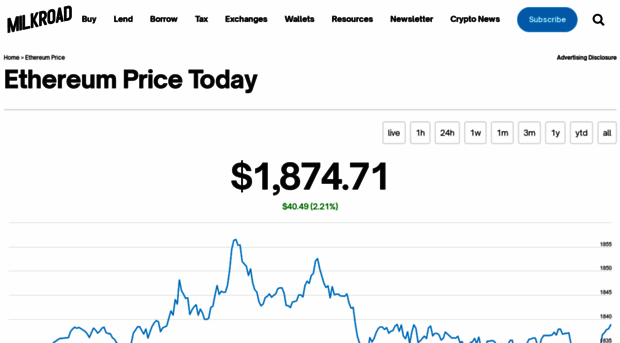 etherprice.org