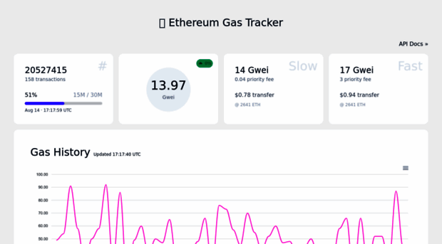 ethgas.watch