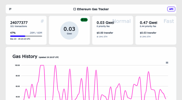 ethgastracker.com