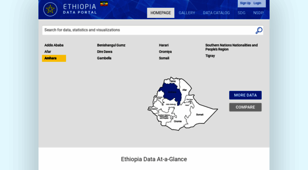 ethiopia.opendataforafrica.org