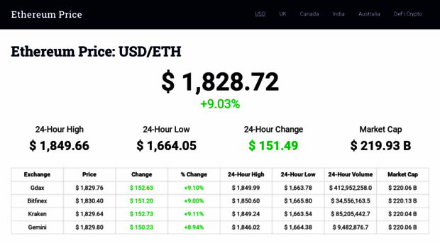 ethprice.com