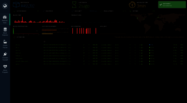 ethstats.tanenbaum.io