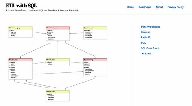 etl-sql.com